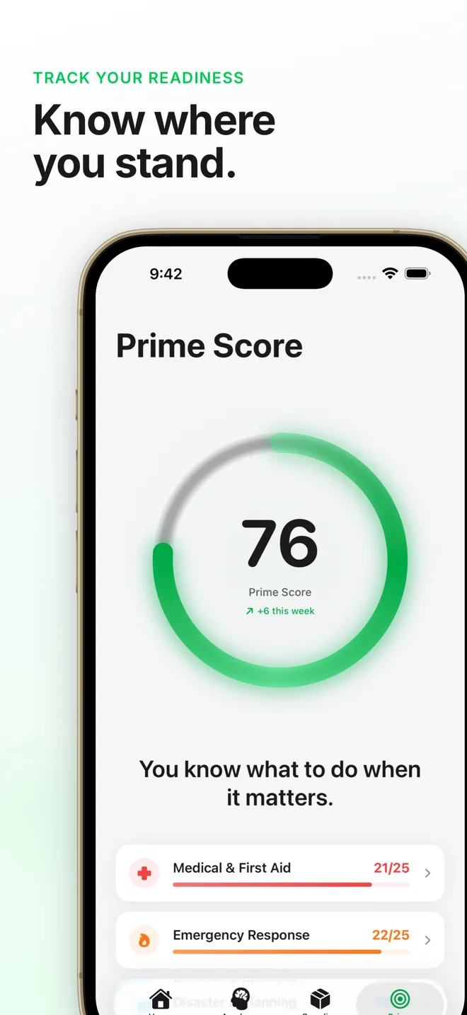 Prime Score tracking readiness across four domains