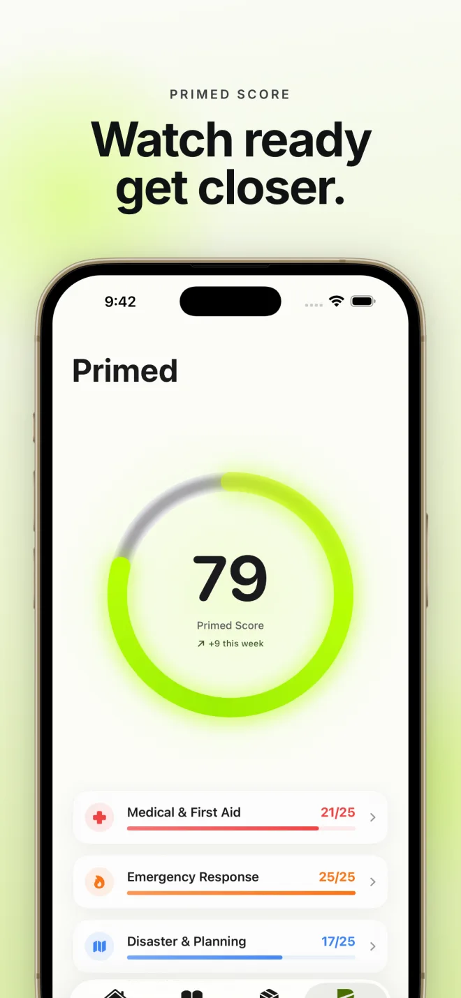 Primed Score at 79, up 9 this week, with progress across the six readiness domains
