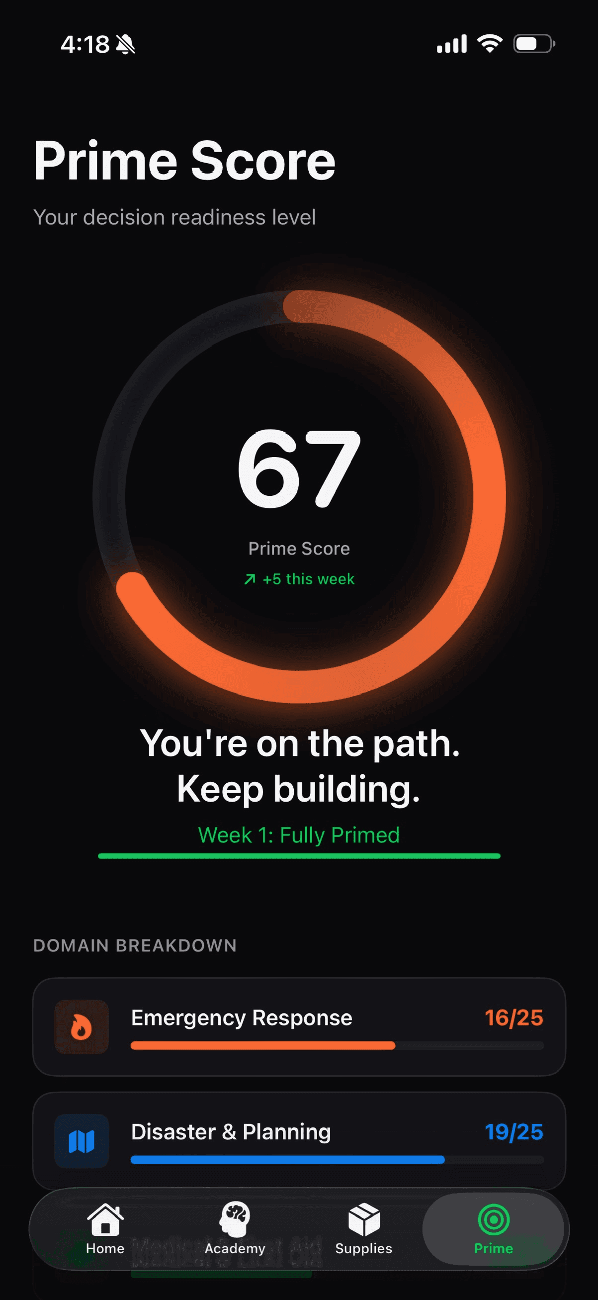 Prime Score readiness breakdown showing 67 overall with domain scores — Emergency Response 16/25, Disaster & Planning 19/25 — with weekly progress tracking